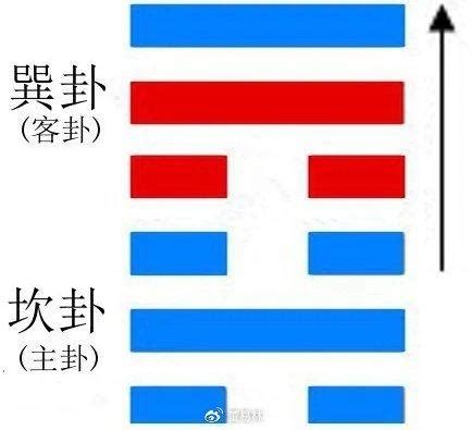 風水渙卦|第五十九卦